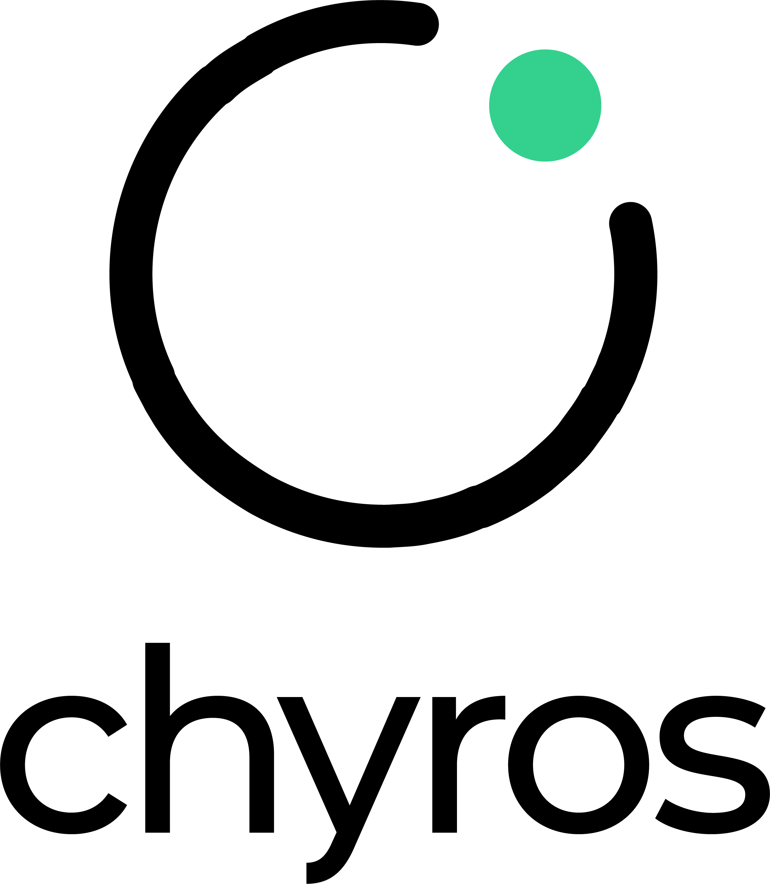 chyros